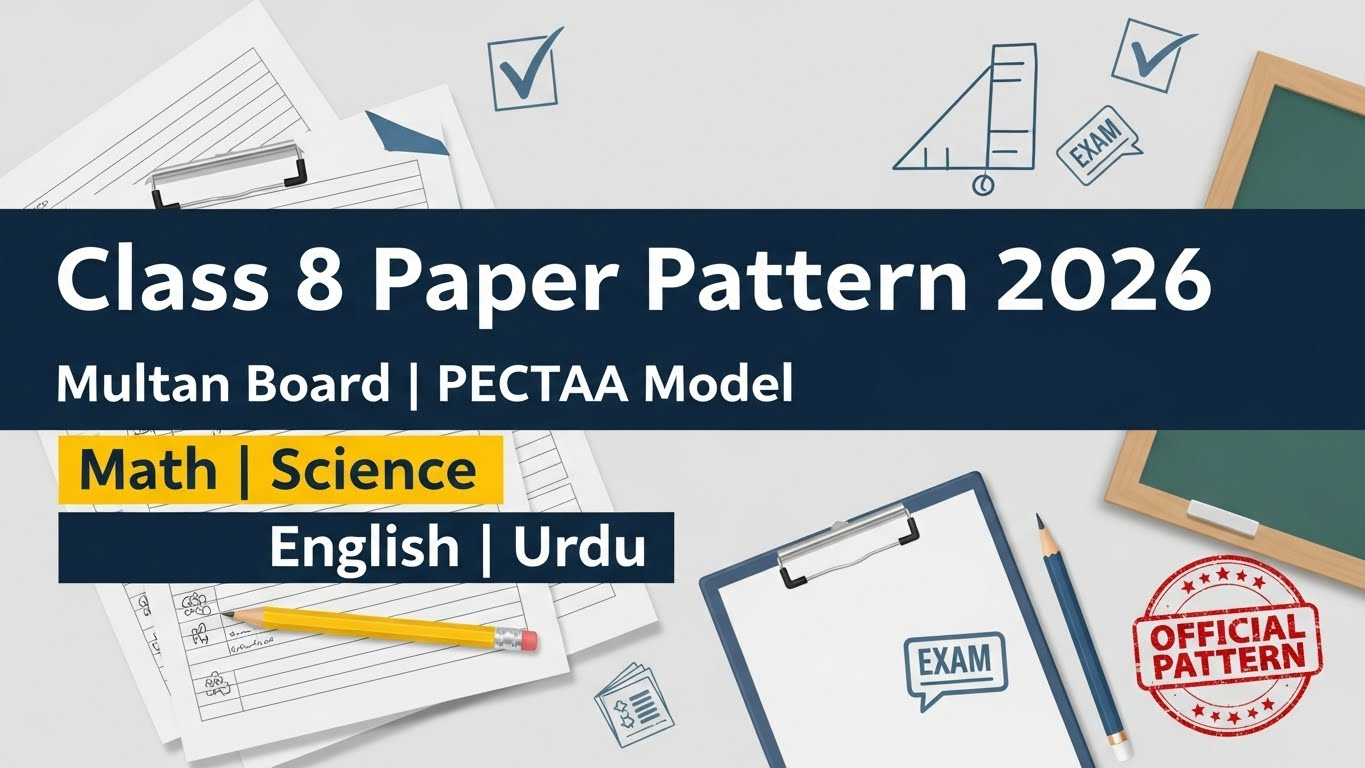 Class 8 Annual Exam 2026 Paper Pattern