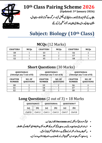 Biology 10th Class Pairing Scheme 2026