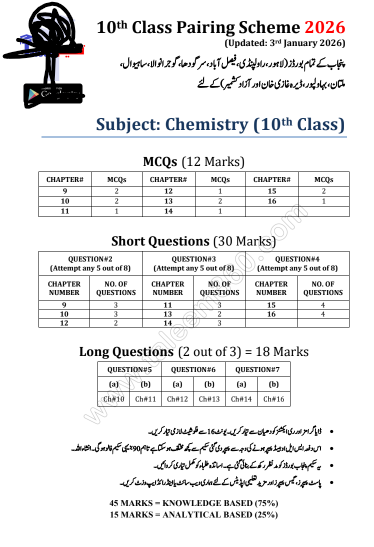Chemistry 10th Class Pairing Scheme 2026 Multan Board