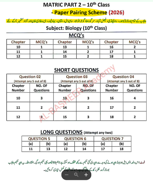 9th Class Biology Smart Syllabus 2026