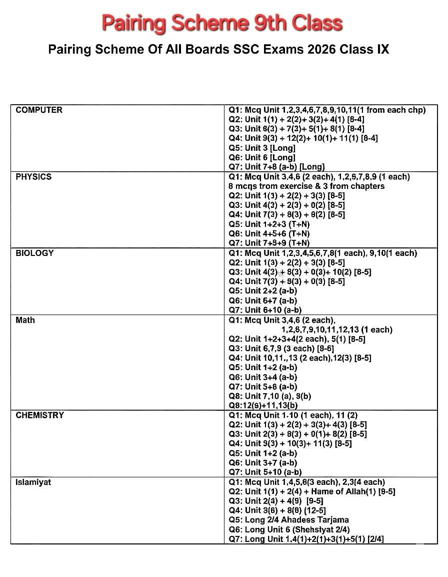 Pairing Scheme 9th Class 2026 Multan